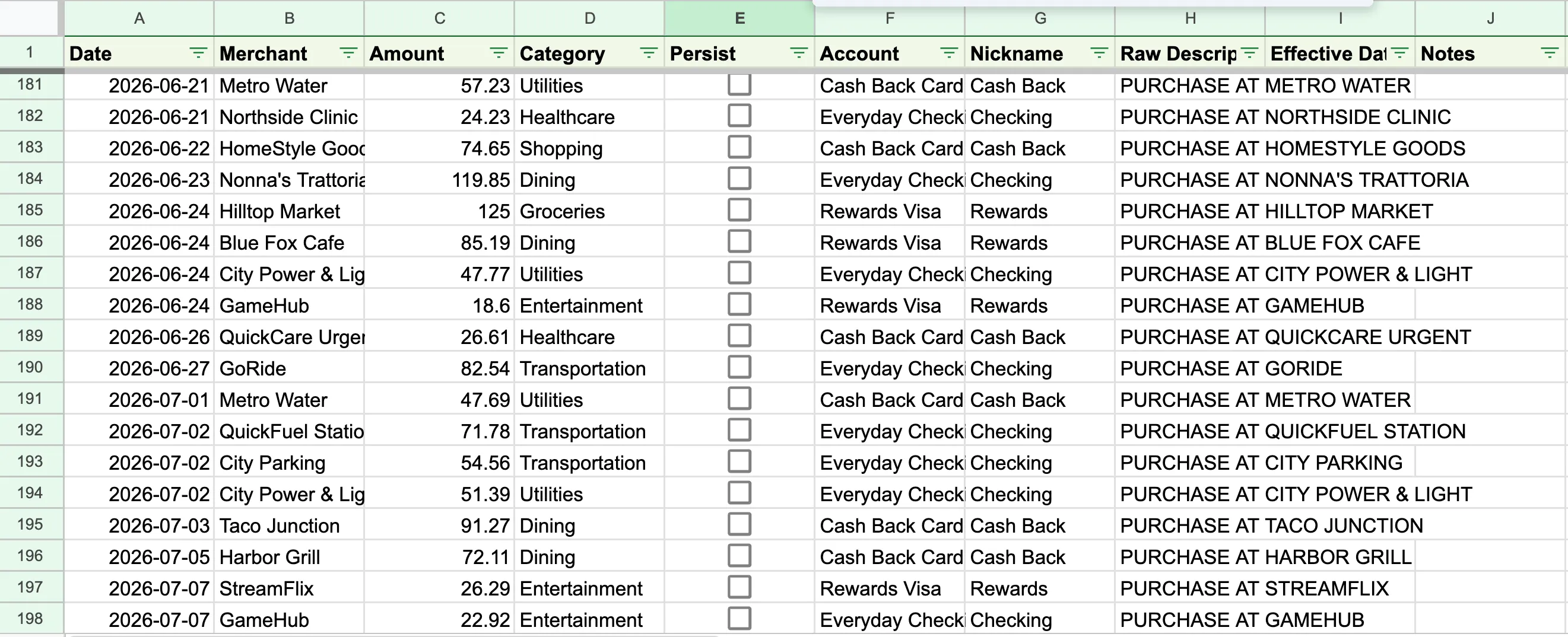 The Transactions sheet: rows of date, merchant, amount, category, account, and a Persist checkbox — filled in automatically from bank emails.