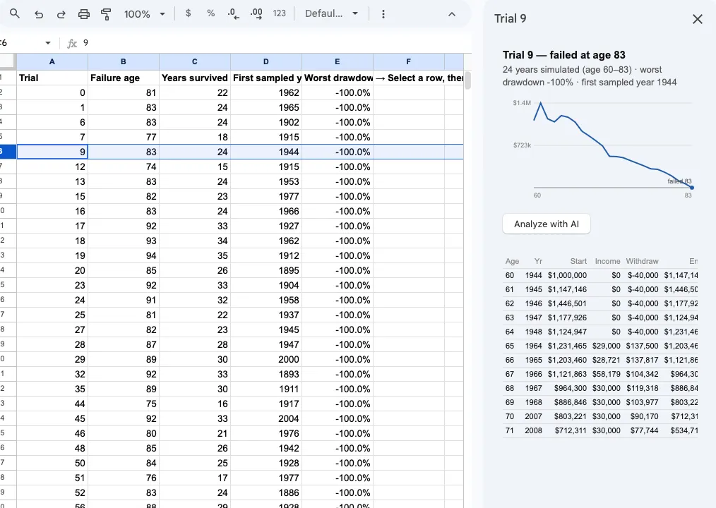 Drilling into a single failed trial: year-by-year balance chart and table in a sidebar.
