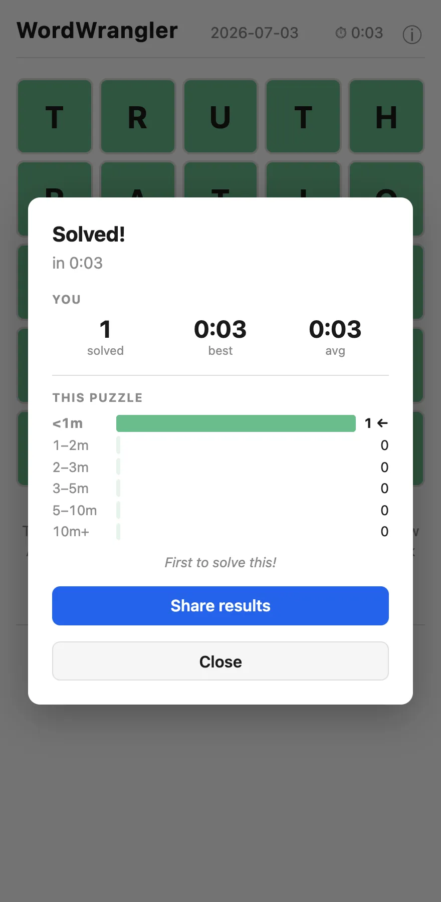 The "Solved!" results panel showing solve time, personal stats (solved / best / average), and a distribution of how everyone did on this puzzle, with a "Share results" button.